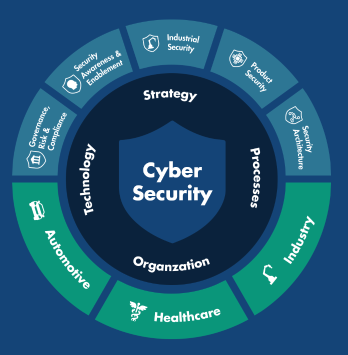 Cyber Security Image